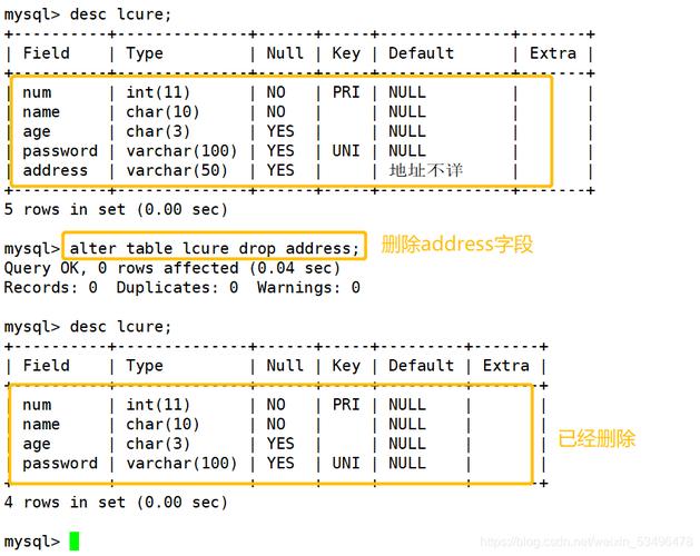 在MySQL中进行两个数据库同步时，如何处理源迁移库中的无主键表？