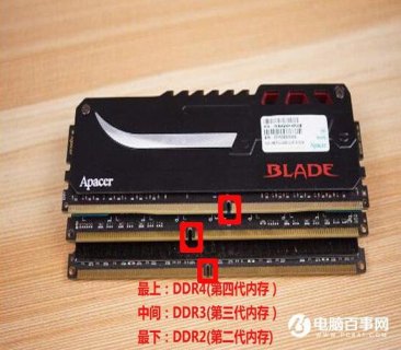 笔记本ddr4和台式ddr4一样吗-笔记本ddr43600-图2