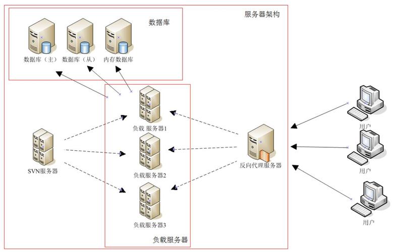 如何选择合适的.NET类型来构建高效的网络服务器？