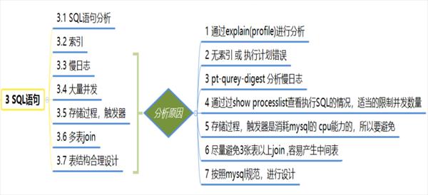 如何遵循MySQL数据库概念设计原则来优化数据结构？
