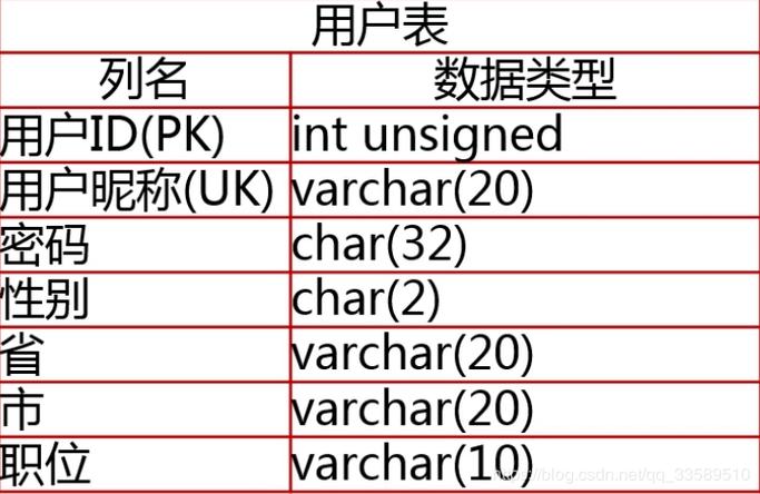 MySQL数据库中浮点型和字符串数据类型有何不同及应用场景？