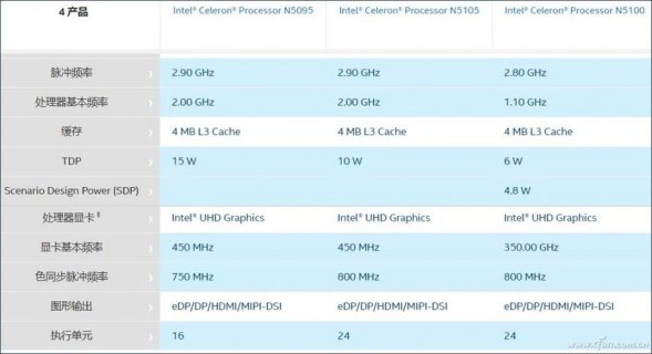 笔记本赛扬887（笔记本赛扬n5095相当于酷睿I几）-图1