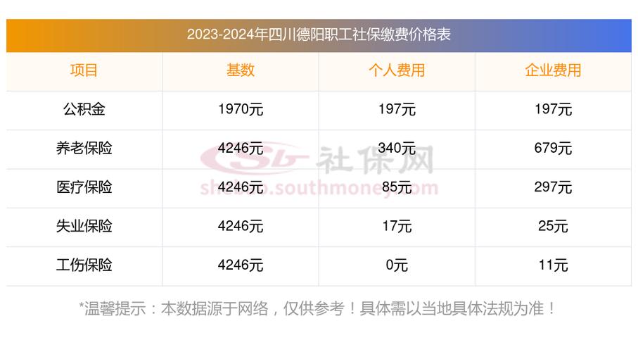 社会保险的最低缴纳年限是多少年？