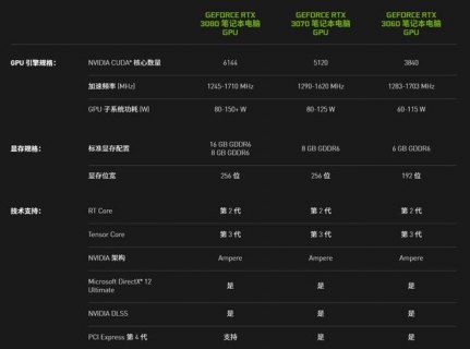 笔记本30系列显卡哪个性价比最高-30系列笔记本显卡最优-图1