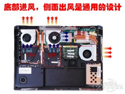 笔记本改风道_笔记本风道设计-图1