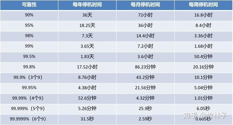 服务器运行时间和频率，它们是什么，为何如此关键？