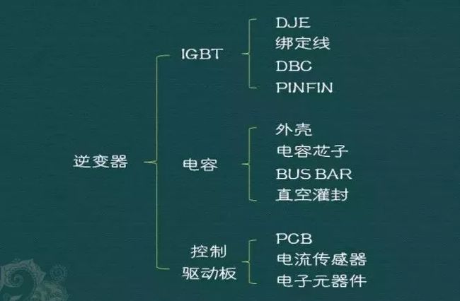 能源电控包括系统新能源吗_能源控制系统的构成包括什么_新能源电控系统包括