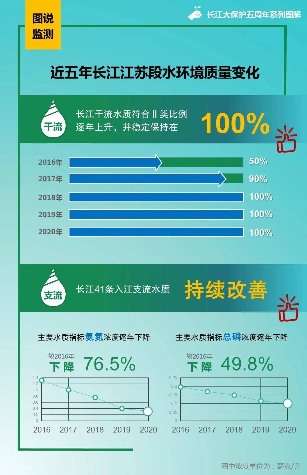 江苏身份证号码和真实姓名_江苏省身份证编号是多少_江苏身份证号码大全集