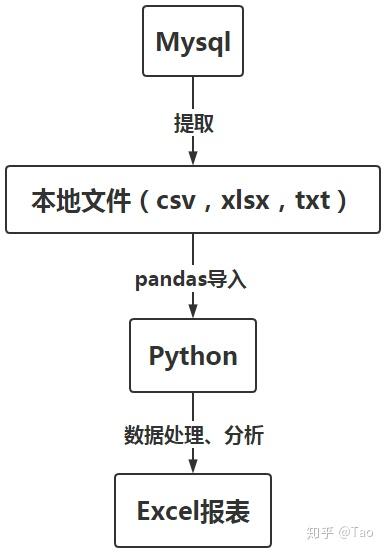 如何正确上传并配置MySQL数据库连接驱动？