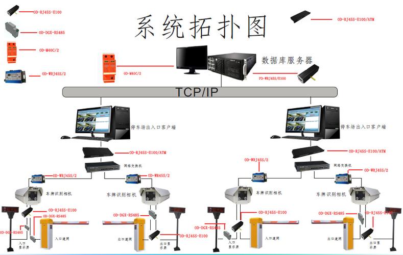 道闸中心服务器在交通管理中扮演什么角色？