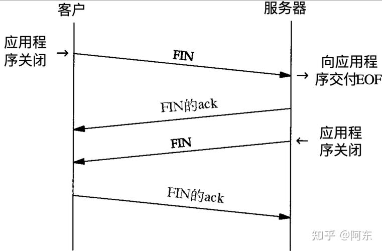 MySQL数据库通信协议有哪些核心特性？