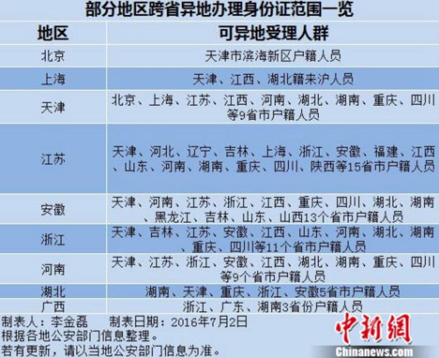 省份证对应身份号码查询_身份证号对应省份_省份证对应身份号码是什么