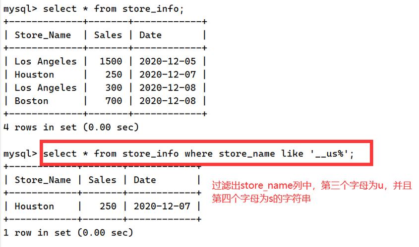 如何确保MySQL SQL语句在不同数据库模式下的兼容性？
