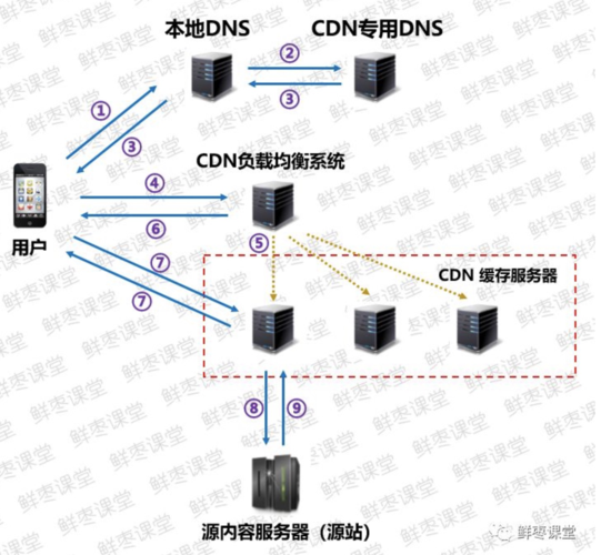 量子通信技术如何影响内容分发网络（cdn）的未来？