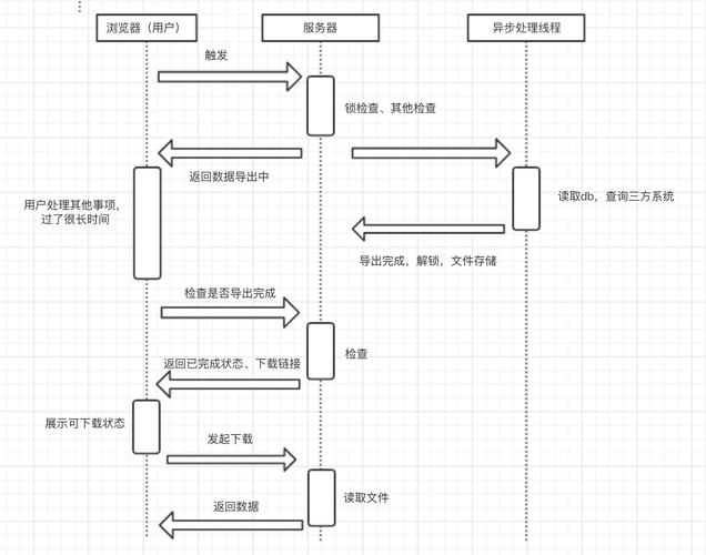 如何高效地设计并导出MySQL数据库方案？