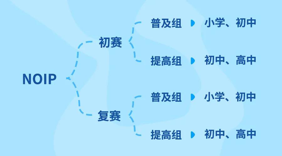作业操作系统_操作系统中作业_windows7操作系统上机作业