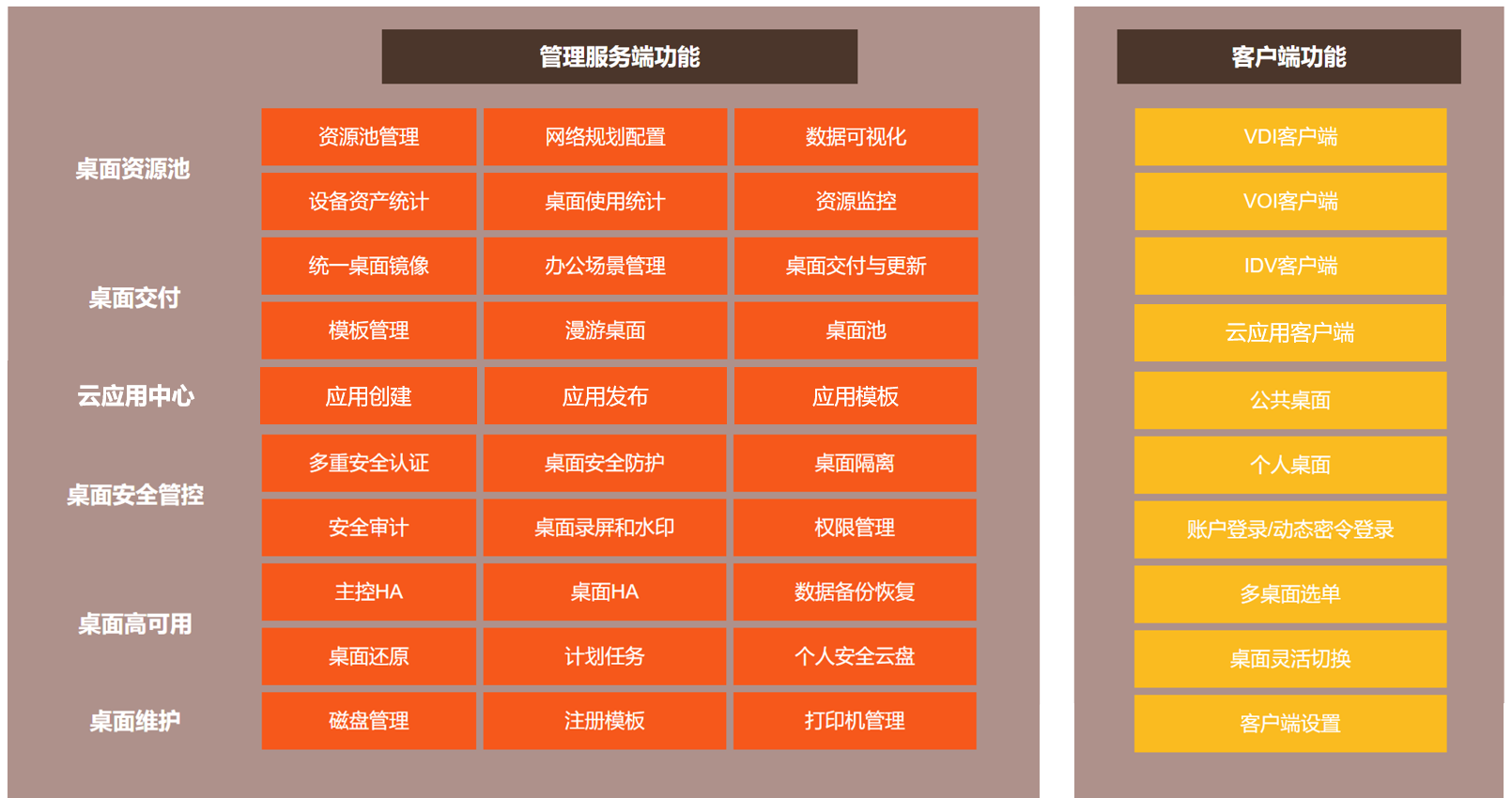 桌面云市场排名_桌面云市场规模_2020年云桌面市场占比