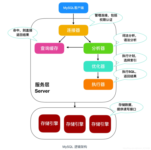 如何高效地创建MySQL用户和数据库并管理它们？