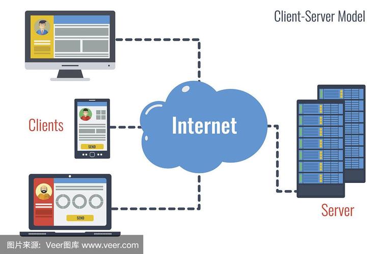 客户端与服务器之间的本质区别是什么？
