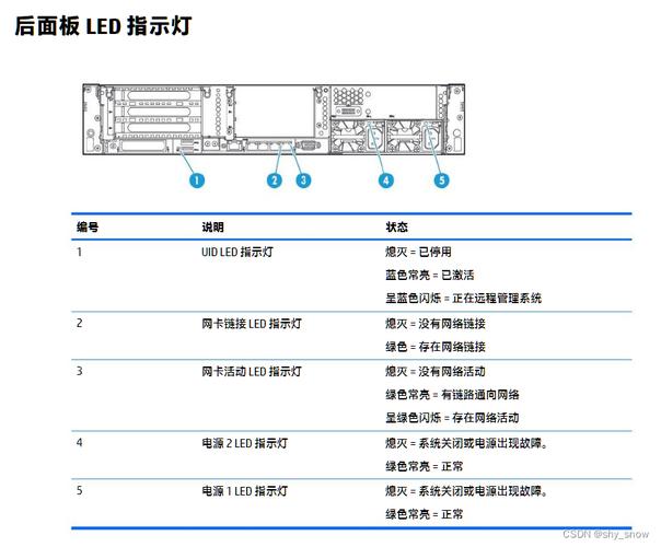 HP服务器指示灯的含义是什么？