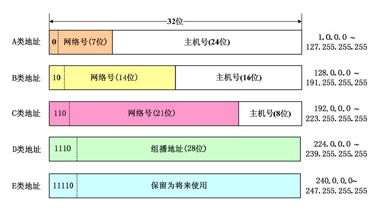 服务器和IP地址，网络世界的基石还是复杂概念？