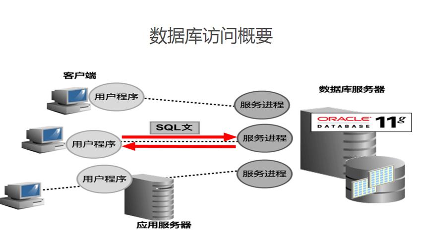 如何在Linux系统中使用ODBC连接MySQL数据库？