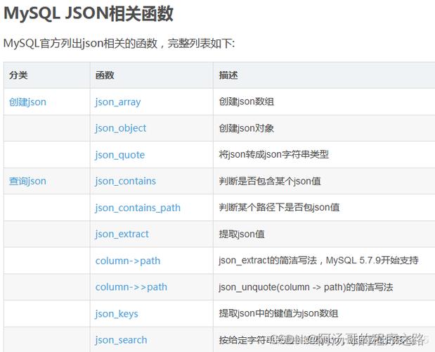 如何高效使用MySQL数据库中的JSON字段？