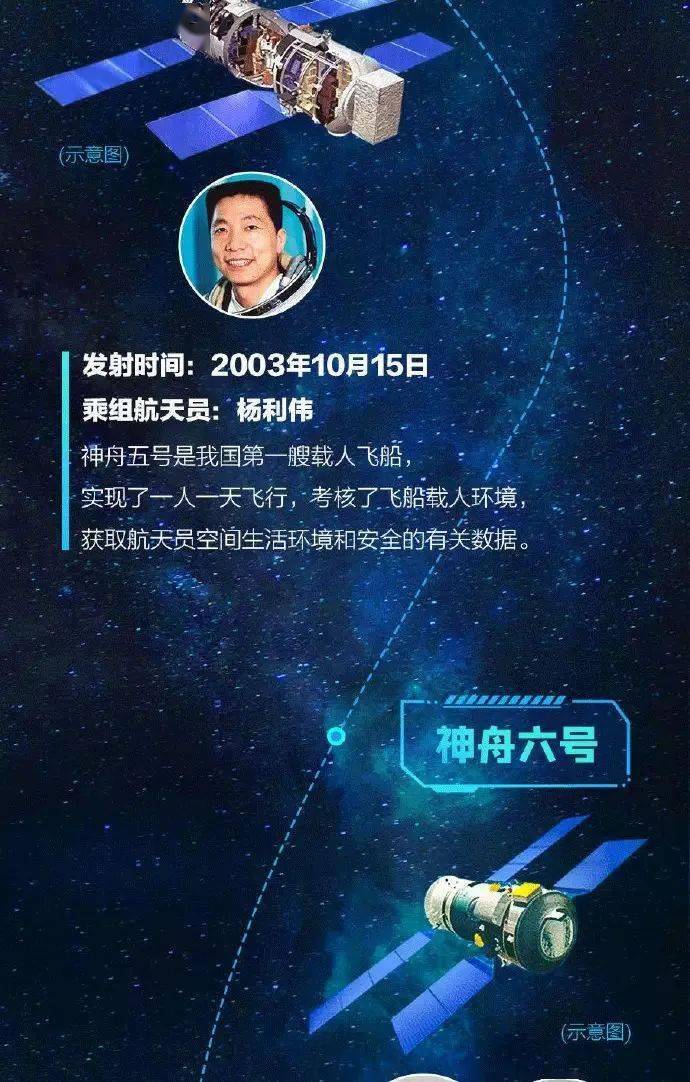 航天载人技术要求高吗_载人航天技术要求_航天载人科技