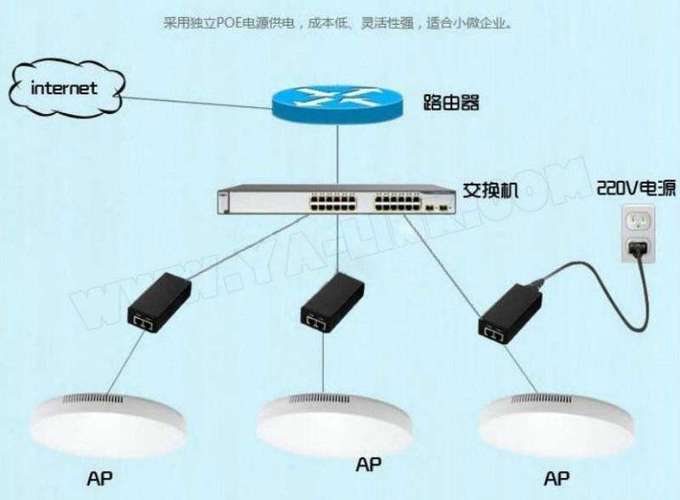 什么是WiFi网络中的AP隔离功能？