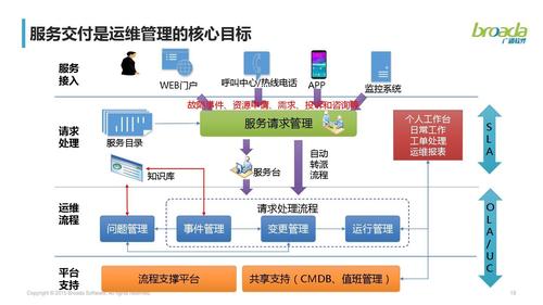 如何有效进行云服务器的管理与运维？