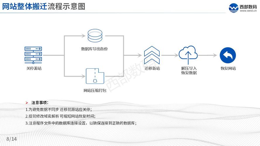 如何成功将Linux系统服务与Kafka数据迁移到云端？