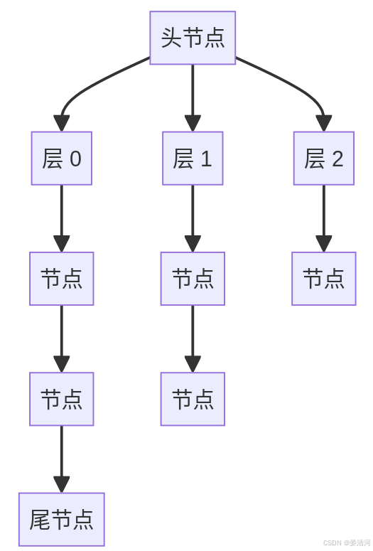 外链图片转存失败,源站可能有防盗链机制,建议将图片保存下来直接上传