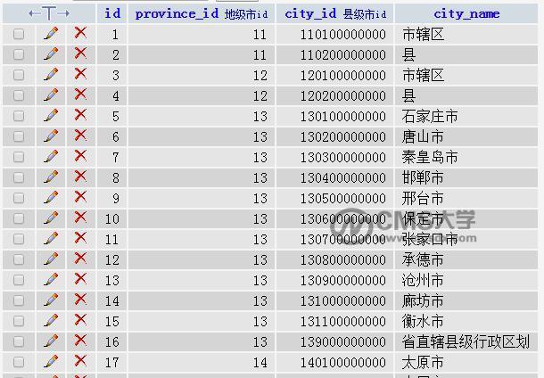如何使用MySQL查询全国各省市区县的详细信息？