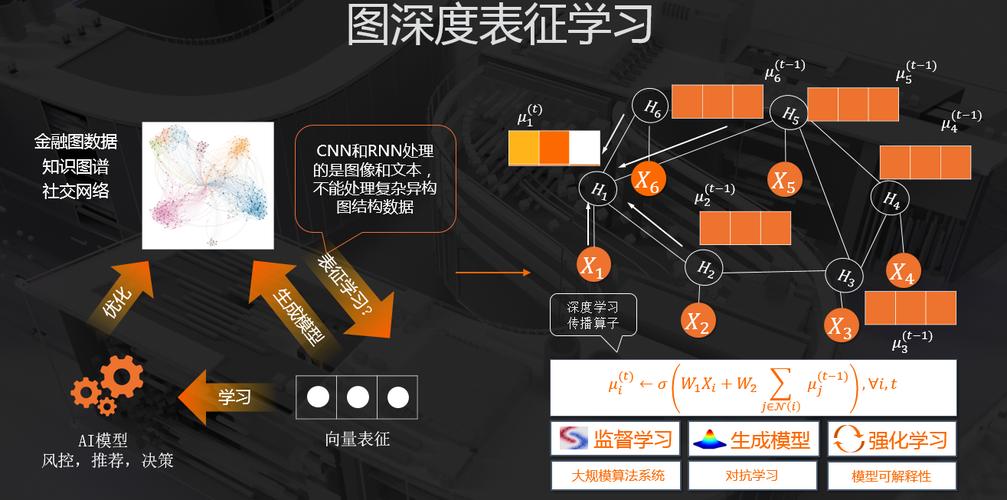 量化投资中机器学习的应用为何如此有限？