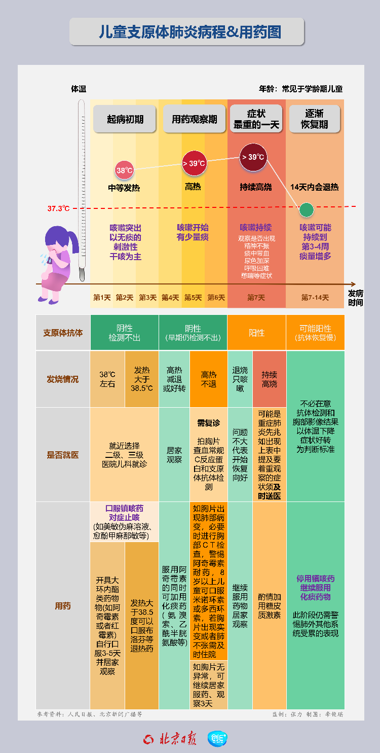 儿童肺炎的治疗的疗程_儿童肺炎治疗_疗程肺炎治疗儿童多久