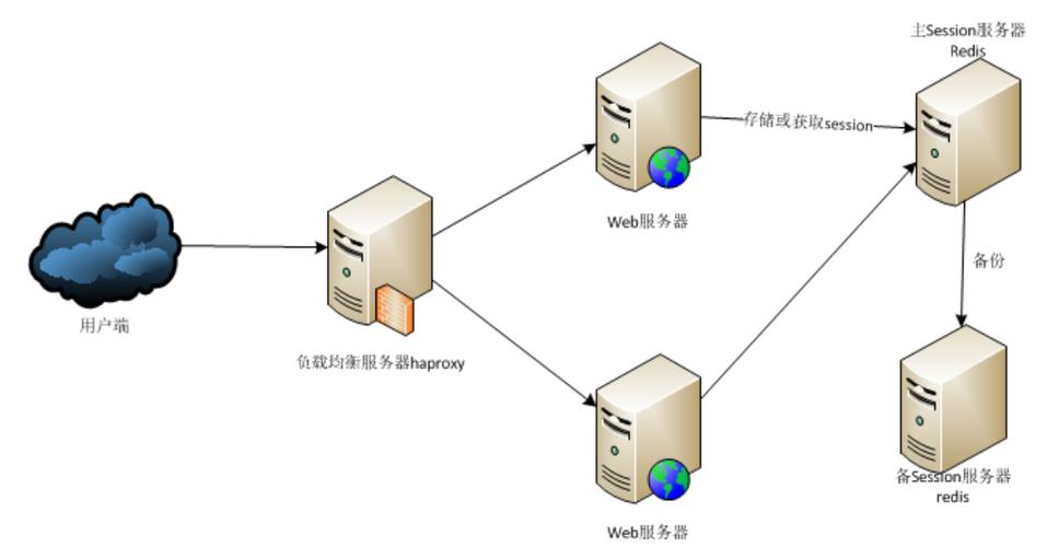 Web服务器的三大核心特征包括哪些？