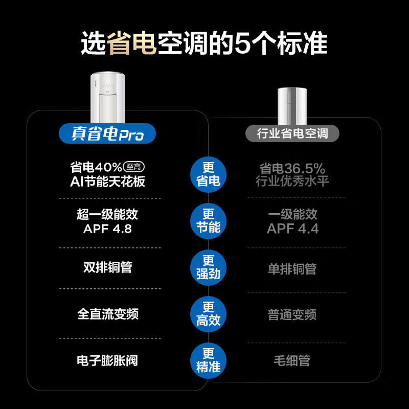 空调品牌省电排行榜前十名_哪个品牌的空调省电_空调品牌省电排行