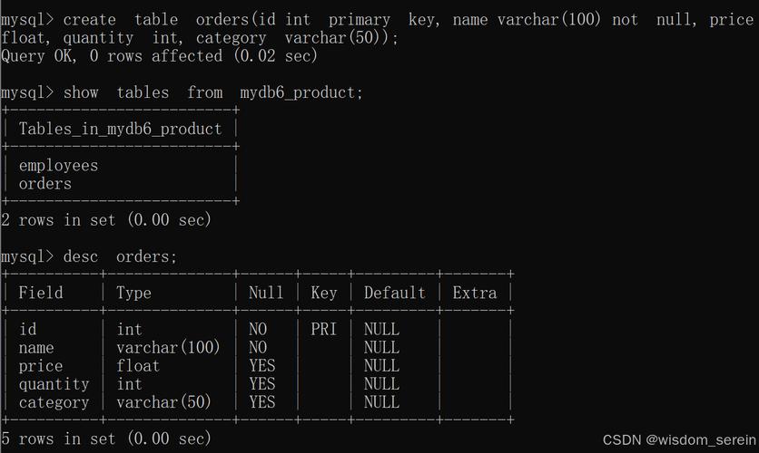 如何理解MySQL数据库中的自动建表原理？