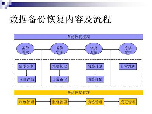 如何制定有效的MySQL数据库备份与恢复策略？
