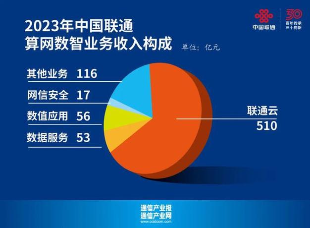 华为云CDN与联通虚拟运营商有何关联？