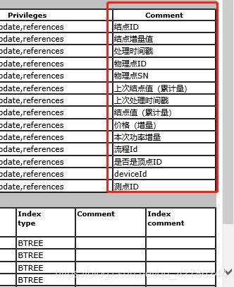 如何在MySQL中仅导出指定表的结构？