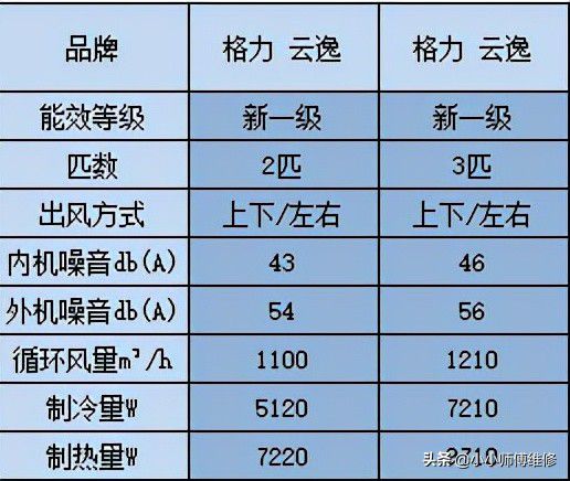 空调品牌省电排行榜_空调品牌省电排行_哪个品牌空调最省电