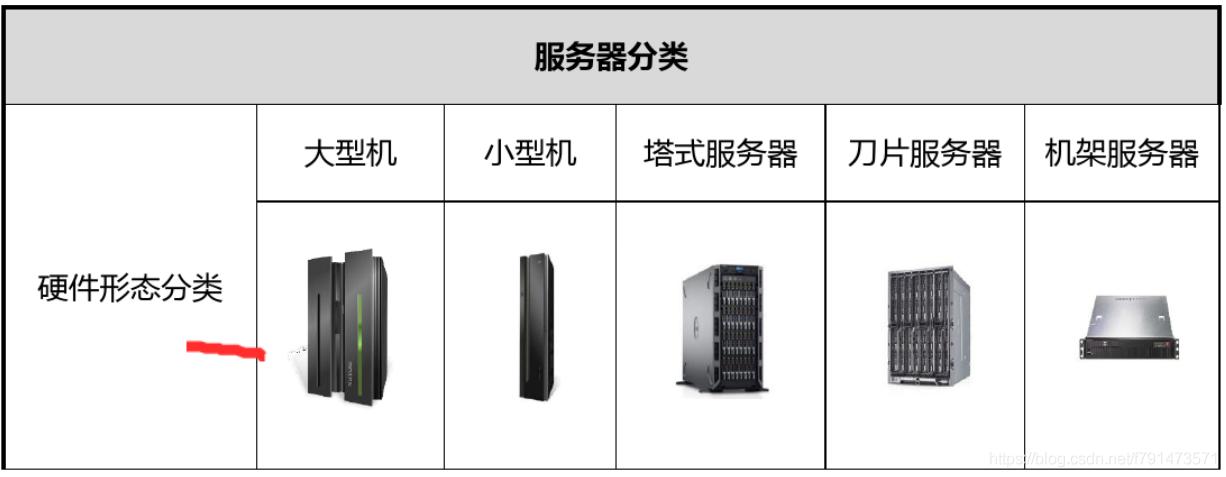 用户通常使用哪种类型的服务器？