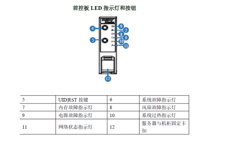 服务器的波浪形指示灯究竟有什么功能？