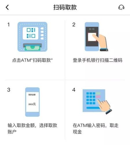 为何扫码支付会关联到银行卡？