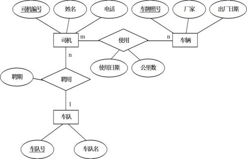 如何通过图解理解云数据库GaussDB(for MySQL)的ER图？