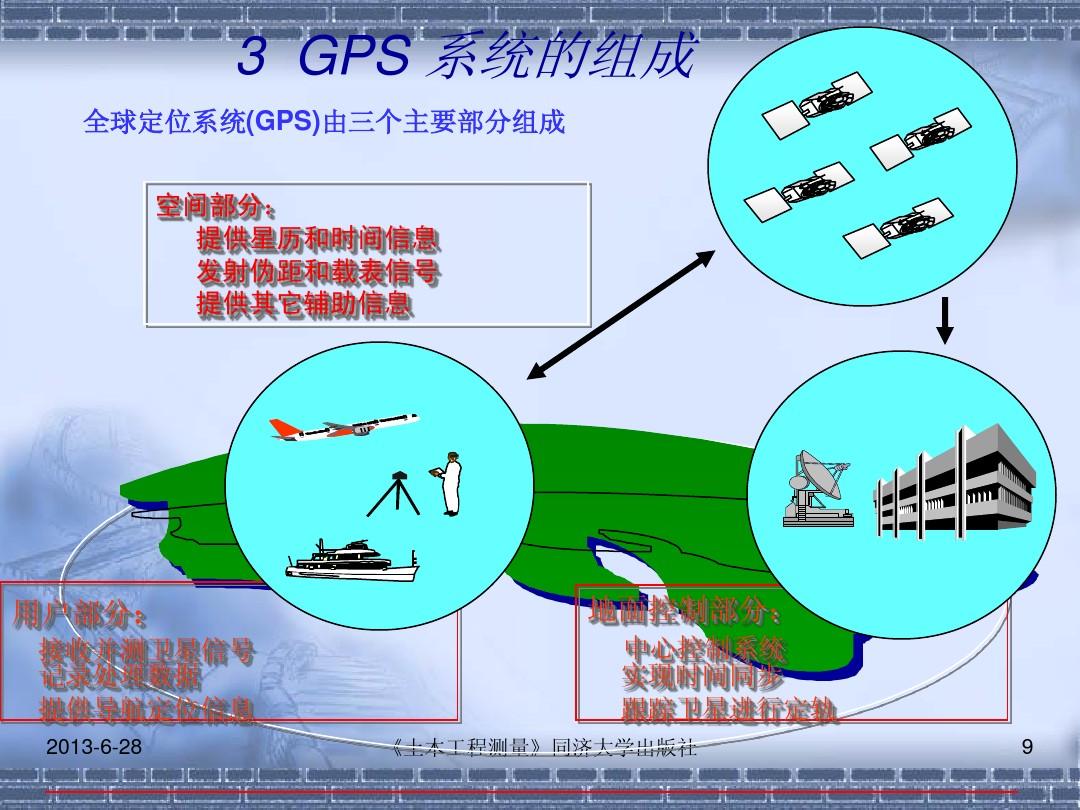 gps定位的基本原理图_定位原理分析_gps定位原理简述