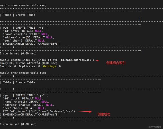 如何有效创建MySQL数据库索引以优化查询性能？