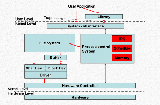 unix系统结构_结构系统工程_结构系统有哪些