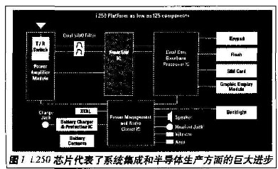 模块工作原理图_模块功能说明_gsm模块工作原理